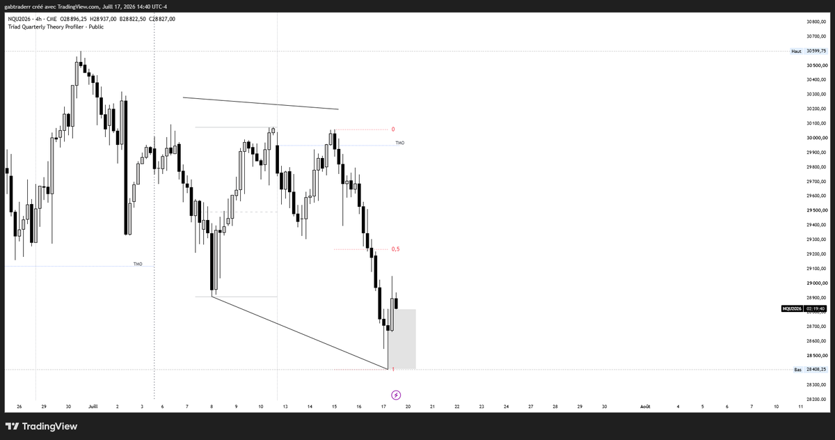 gab1015959's tweet photo. 2. Monthly Quarters
Time leaves footprints before Price leaves evidence.
Q3 → Q3 → Q2.
Study it now.
You'll understand next week. https://t.co/vJWEml9HdK