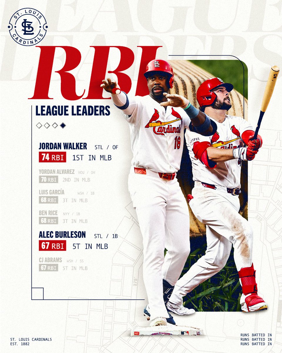 St. Louis Cardinals tweet media