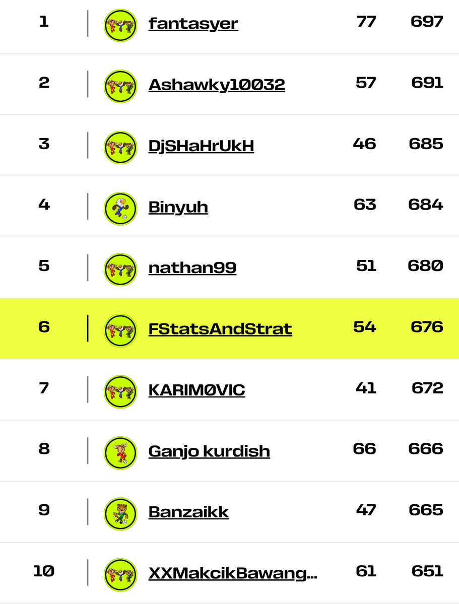 FantasyStatsAndStrategy tweet media