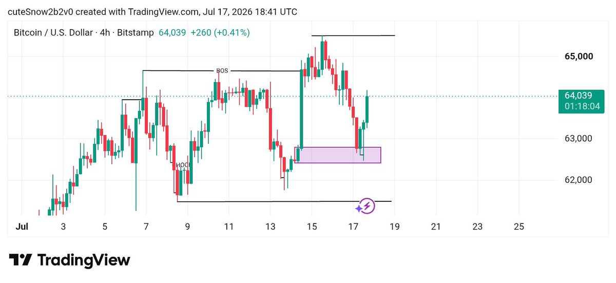 DeUniquefx's tweet photo. Do this with discipline and you will be profitable.
1. Spot the trend
2. Map your range from medium time frame 4H/1H
3. Ensure your zone sweep liquidity b4 breaking structure 
4. Map your POI
5. Wait for confirmation from the lower time frame 5/15m

Displine and patience! https://t.co/mnah4CBUM4