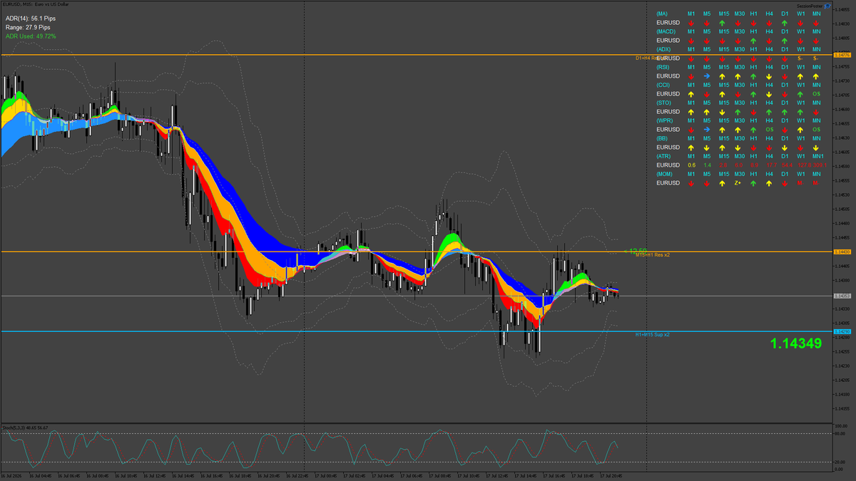 EURUSD | MT5Tools tweet media