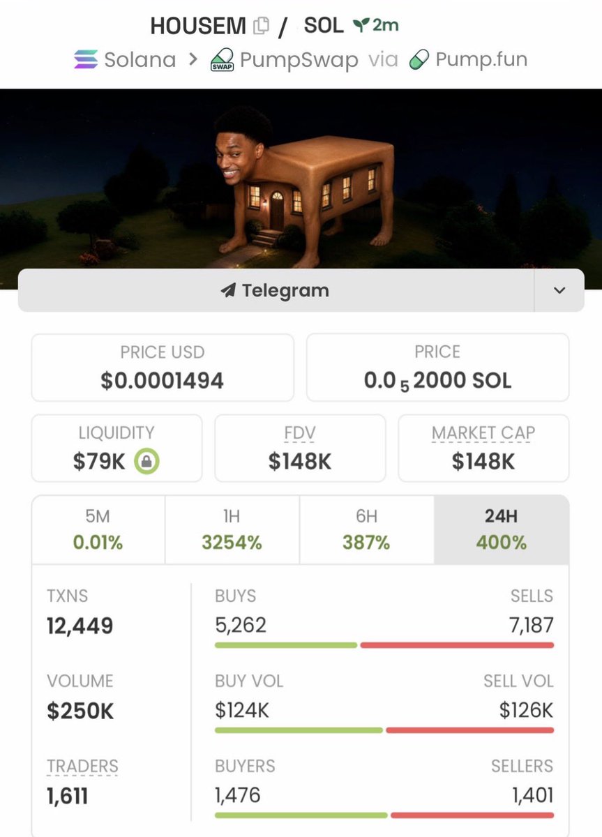 cerrocoso's tweet photo. I showcased $HOUSEM at a $148K market cap and strategically shared it with my community, highlighting its early-entry edge and strong upside potential.
CA: AZ1fowC7PCS4rKJCY7UFuDqwvGNRRxzJj9BQxiHfpump
#HOUSEM #memecoin #Solana #crypto https://t.co/tUJtfXL8SV