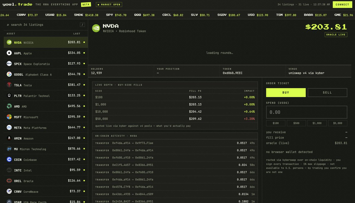 nikshepsvn's tweet photo. the RWA super app @YowlonHood looking good

almost ready to go live, next up switching from v4 to RFQ after approval, then adding defi features and improving design / feel -- all trading fees on platform will burn $YOWL https://t.co/YnBxVNm0Kf
