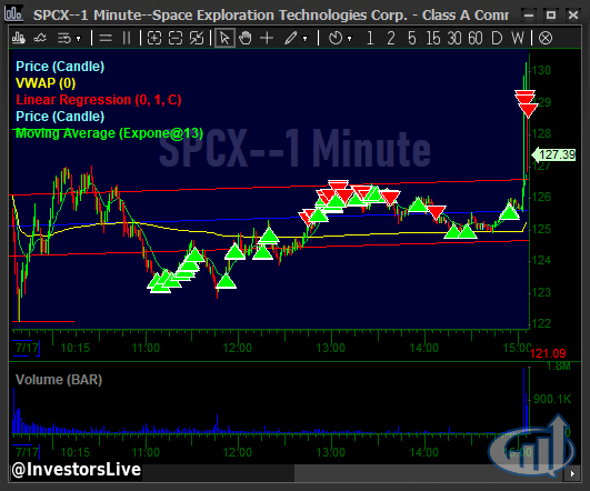 InvestorsLive's tweet photo. $SPCX visual from thesis given earlier https://t.co/q4GVwKbi0z