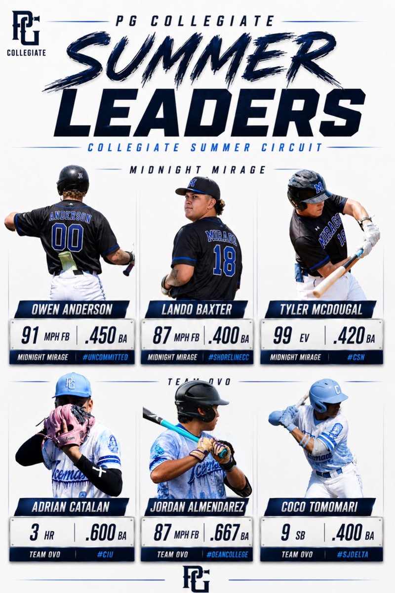 ovoowlsbball's tweet photo. A little photo dump with some recognition of some of our guys! #ovo #drakebaseball #college https://t.co/sLxqFFsOtZ