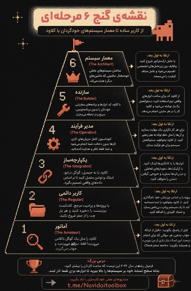 naviidtaheri's tweet photo. اگر چند هزار یورو درآمد در کنار کارت میخوای فقط کافیه همین نقشه رو درست انجامش بدی!، این پست رو ذخیره کن و بیا بعدی👇🏻🧵