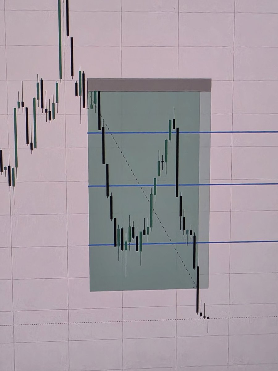 tradermahii's tweet photo. #XAUUSD - Perfect analysis never lie ✅ https://t.co/aumTm2JOle