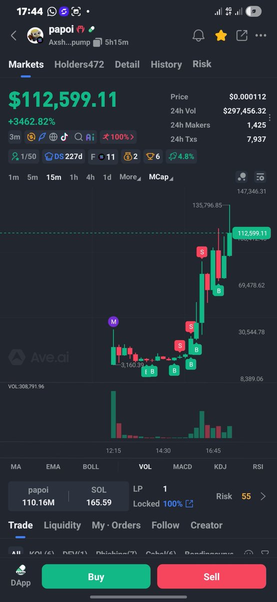 AleeyouSmart4's tweet photo. #gmgn #every #crypto #families https://t.co/ph4XbZdLFu