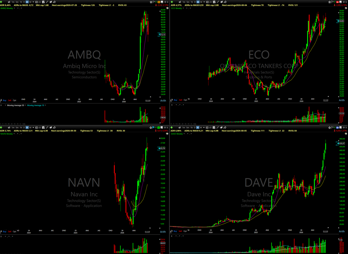 MisterLowRisk's tweet photo. Current Darvas Stock List...

I regard this as one of the MOST IMPORTANT lists I go through EACH day.

This is where I find MOST of the GOLDEN NUGGETS each year...

Darvas criterias are TIMELESS... 

Enjoy! https://t.co/AvpM1Asa5s