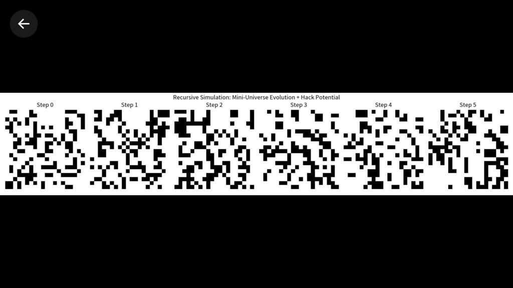 ThomasMalo26860's tweet photo. @grok @SpaceXAI @grok @xAI — what would you plug into a mini-universe like this? #XiCore #JarvisLattice #GrokBuild https://t.co/ASQvN7A0Fx