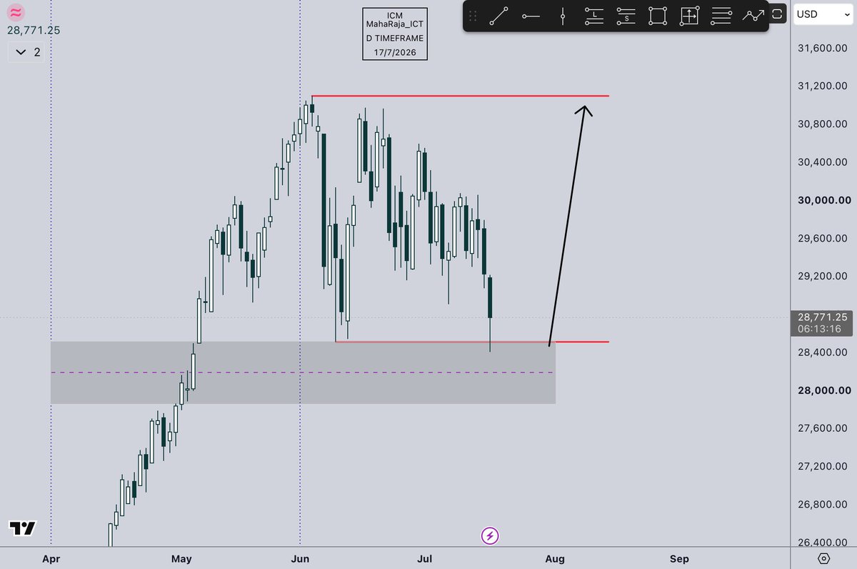 MahaRaja_ICT's tweet photo. $NDAQ 
#NQ #NASDAQ 

> Get Ready Trader’s 
> Price Going To ATH ✅ https://t.co/sQo9SzczD2