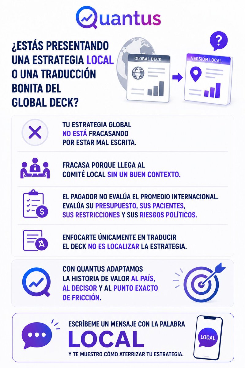 Quantuslatam_'s tweet photo. ¿Estrategia local o traducción del global deck?

El pagador local no evalúa promedios internacionales.

Evalúa su presupuesto, sus pacientes y sus riesgos.

Traducir ≠ localizar.

Escríbeme LOCAL y te muestro cómo aterrizar tu estrategia 👇

#MarketAccess #Pharma #Quantus https://t.co/aog2i8Hw6g