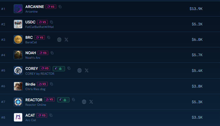 Kingtitusiii's tweet photo. @circle built a usdc based L1 chain and hardly anyone is talking about it

@arc is the chain and its basically the most web2 friendly blockchain ever built. everything is done is usdc and the general public could use it in web2 and never even know they are using a web3 product.
this has the most potential out of any blockchain released so far to "onboard the masses"

you cant bridge to it and the chain isnt public yet but we can get ready

dex - @TowerExchange 
dexscreener - @ArcDEXScan 

LAUNCHPADS

@actfunxyz
@ArcPump
@warponarc

MEMES

$ARCANINE 0xf3715bf5c2de299f08b81180ffb739a8372a175f
first meme deployed as far as i can see

$birdie 0x8e604ae97dda3deb77d9856606a8dc3135998fc4
chris ries dog

everything else is slop but who knows what runs

is this another robinhood play? meh idk they say history doesnt repeat but it does rhyme.
but i do think if you are early these memes are all sub 15k and could easily hit 1 mil so you can get some free x's for sure