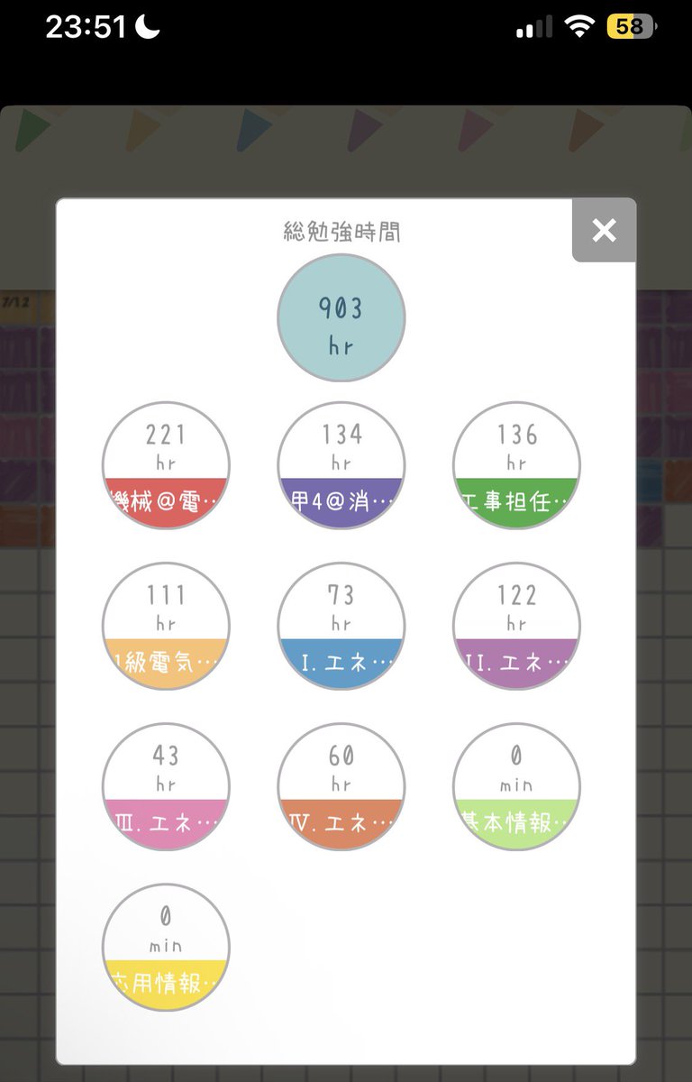資格取得