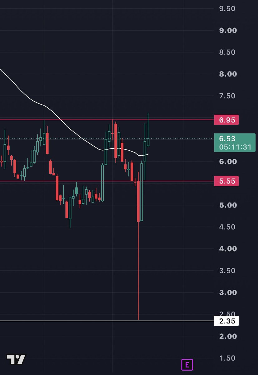Ensan__'s tweet photo. $lcid

    What a strong resistance! https://t.co/JKCoiSxDhv