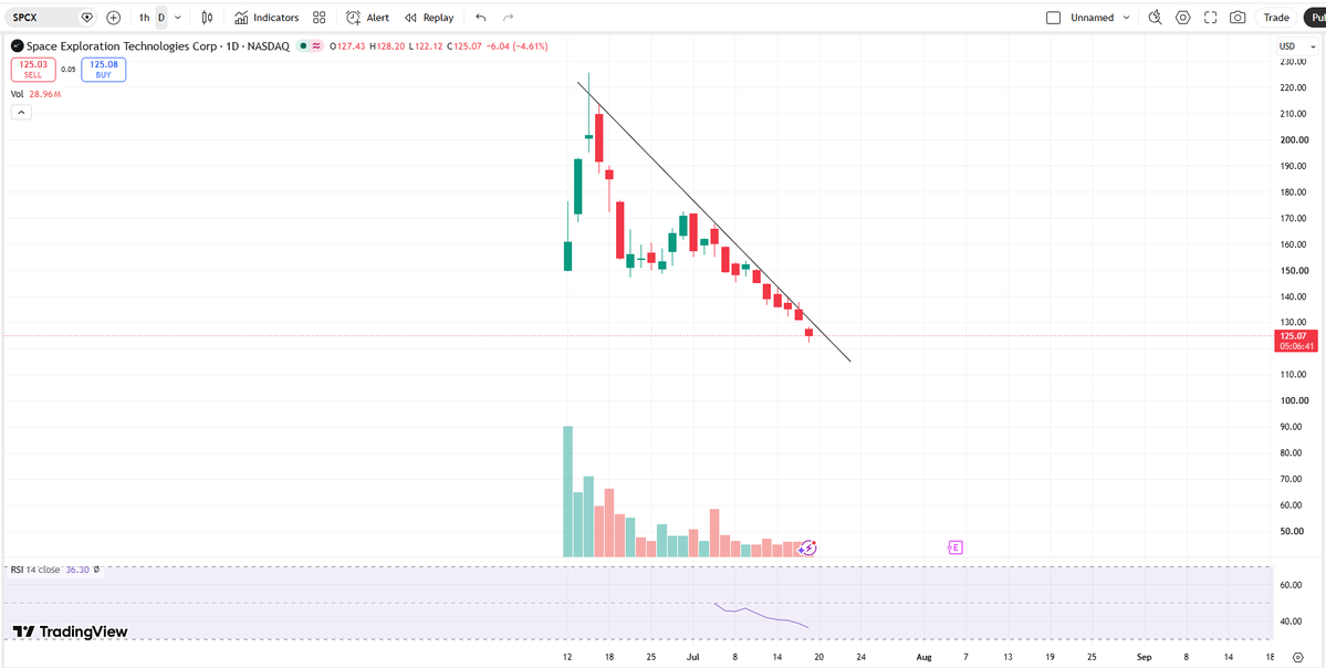 Gu23MS's tweet photo. $SPCX https://t.co/Rb4dyPJIL7