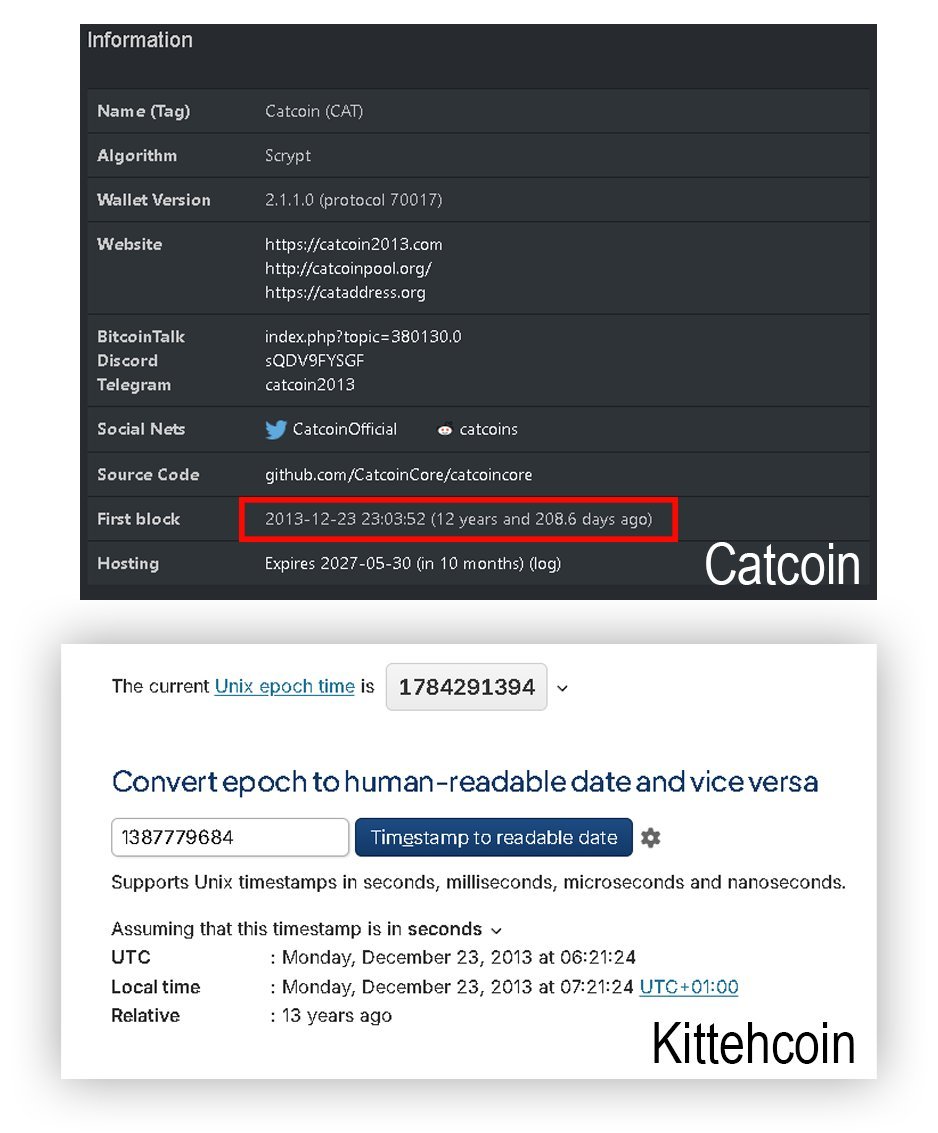 Kittehcoin tweet media