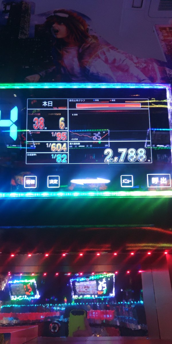 ae_jvlr's tweet photo. お疲れ様です🤩
夢想転生いまいちだった、、、🫠
北斗
投資460枚
回収2793枚
マイジャグ
投資322枚
回収0枚
トータル2011枚プラス😜 https://t.co/sX6ziMBkUZ