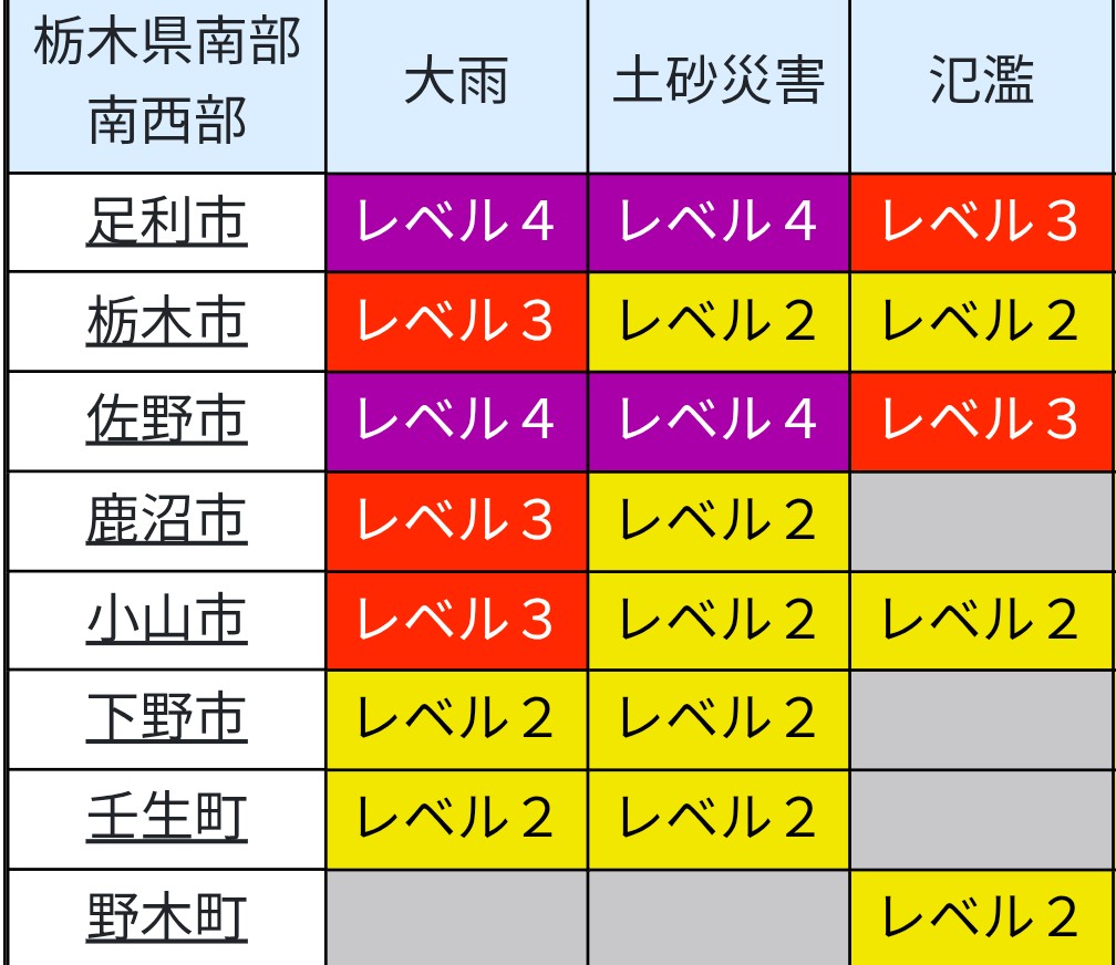 雨雲 レーダー 佐野 市