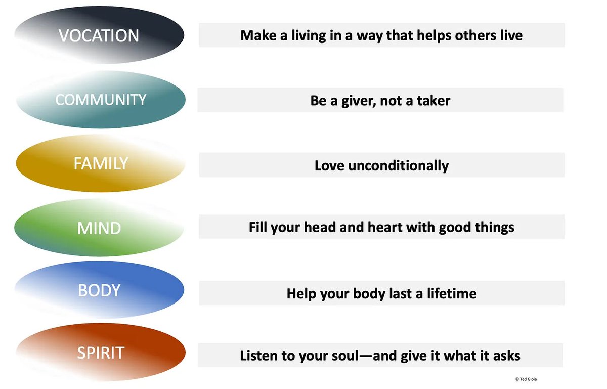 chrideas's tweet photo. @tedgioia's philosophy of life. Very cool. https://t.co/kOqcLeeuzv