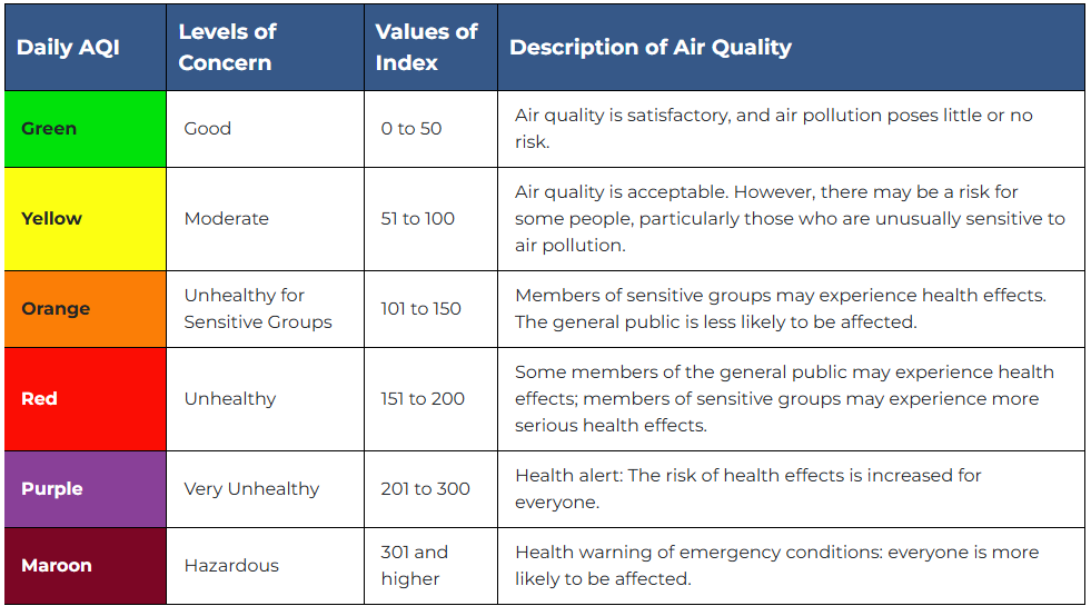 PHINCD's tweet photo. #airquality for much of our region is in the unhealthy &amp; unhealthy for sensitive groups categories.  Take precautions if you need to go outdoors today. For up-to-date info: Air Quality Index - Idaho Department of Environmental Quality https://t.co/lBy6CoqzSG