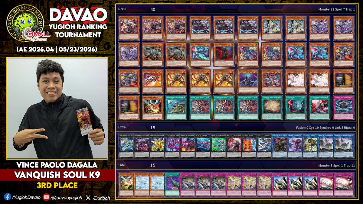Duriboh's tweet photo. Davao YUGIOH Ranking Tournament S24.T38
AE 2026.04 Limit Regulation
May 23, 2026 | @ Gmall Davao
.
Winners:
1st - Vivo Milo Crame (Mitsurugi Horus)
2nd - Alexis John Sison (White Forest Azamina Elfnot
3rd - Vince Paolo Dagala (Vanquish Soul K9)
.
#DavaoYugioh ~ Admin Alzam777 https://t.co/g7lbBHqYuy