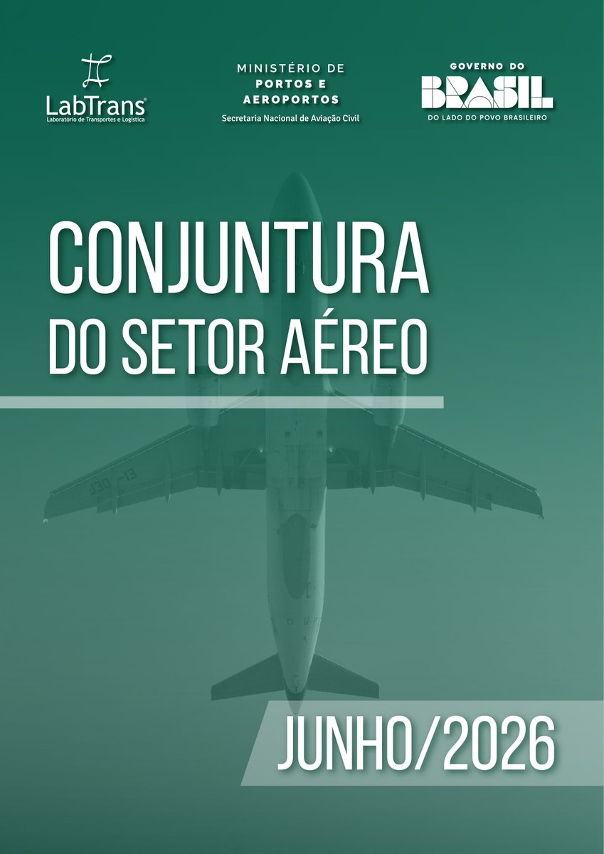 LabtransUFSC's tweet photo. 📊 Já está disponível no Hórus a Conjuntura do Setor Aéreo de Junho de 2026.

✈️ O mês de maio apresentou crescimento na movimentação de passageiros pagos no mercado doméstico, com 8,3 milhões de passageiros transportados, resultado 1,1% superior ao observado no mesmo mês de 2025.

🛫 A taxa média de ocupação das aeronaves foi de 80,8%, correspondendo a uma variação negativa de 0,3 p.p. na comparação anual, mas um aumento de 3,9 p.p. em relação a abril de 2026.

📈 A projeção atualizada para 2026 estima que o setor aéreo brasileiro encerrará o ano com 243,2 milhões de passageiros processados, crescimento de 3,5% frente aos 234,8 milhões registrados em 2025. Apenas no mês de maio de 2026, foram movimentados 19,3 milhões de passageiros processados, representando uma alta de 2,4% em relação a maio do ano anterior.

📦 No transporte aéreo de carga paga, foram movimentadas 120 mil toneladas em maio de 2026, aumento de 8,3% em relação a abril de 2026. Na comparação anual, o mercado internacional, que concentrou 67,7% do total, apresentou alta de 1,6%, enquanto o doméstico, 32,3% do total, registrou crescimento de 3,5% frente a maio de 2025.

⛽ Nos indicadores econômicos do setor, o preço QAV atingiu R$ 7,70 por litro em maio de 2026, com alta nominal de 18,8% em relação ao mês anterior, reflexo da continuidade do conflito entre os Estados Unidos e o Irã, que vem pressionando os preços do combustível desde março. Na comparação com maio de 2025, o QAV apresentou alta nominal de 71,2%.

🏢 Entre as principais companhias aéreas brasileiras, a GOL e a LATAM Brasil registraram crescimento no transporte doméstico de passageiros pagos, com altas de 5,7% e 5,3%, respectivamente, em relação a maio de 2025. Já a Azul apresentou retração de 5,9% no mesmo período.

🔗 Acesse o relatório no link: https://t.co/VAlDBKmGfr