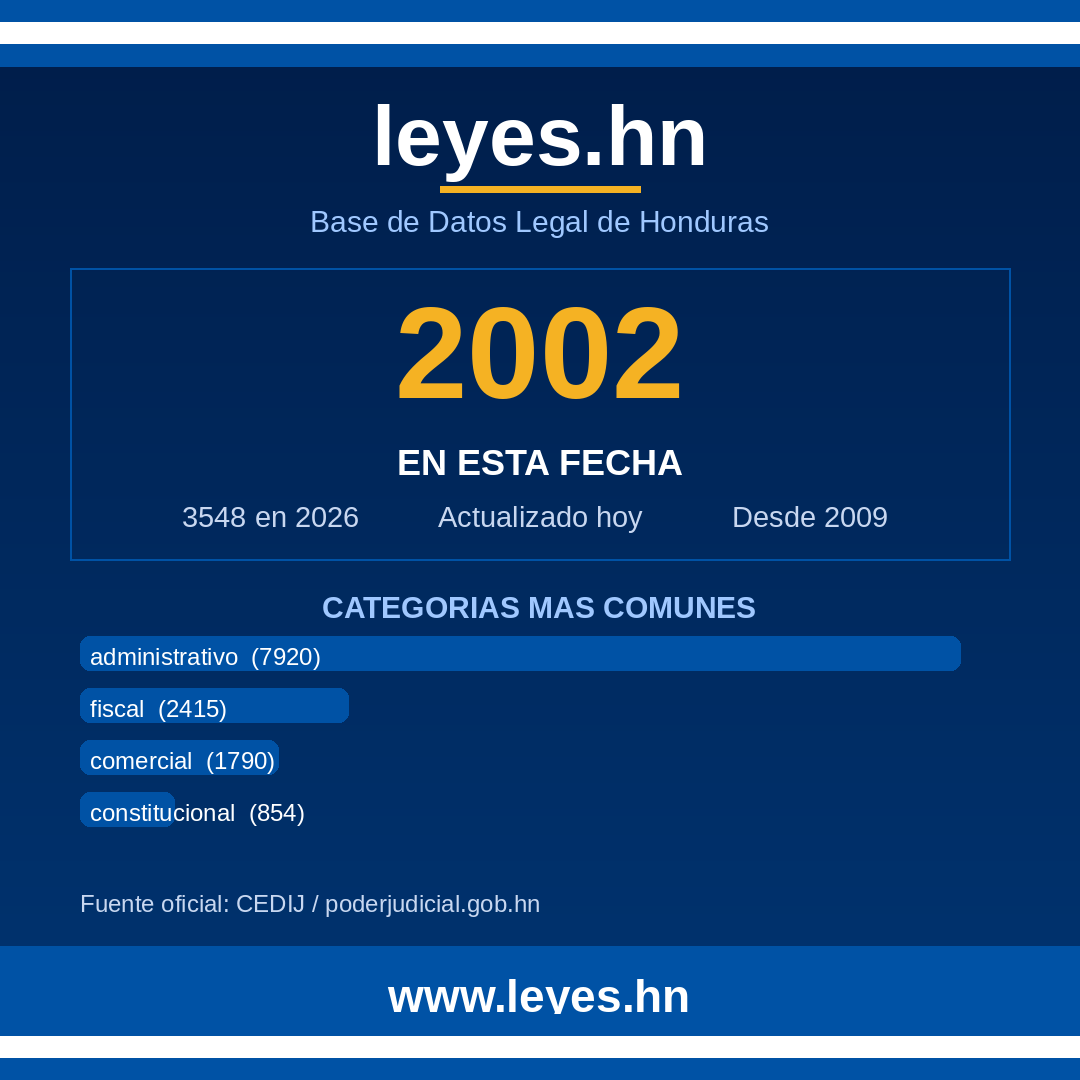 leyesdothn's tweet photo. Un 17 de julio de 2002, Honduras regulaba el tránsito con una ley que sigue impactando nuestras calles. ¿Sabías que esos decretos tienen historia? 🚗⚖️ Descubre más en https://t.co/DRvWUssYrt 🇭🇳 #Honduras #Leyes #Transparencia https://t.co/iYcbrpK8S6