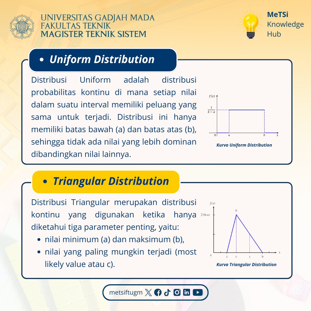 Magister Teknik Sistem tweet media