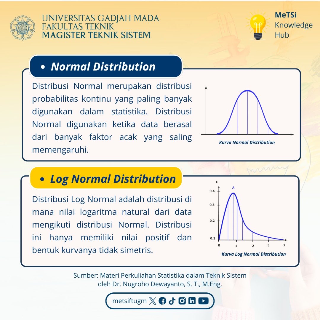 Magister Teknik Sistem tweet media