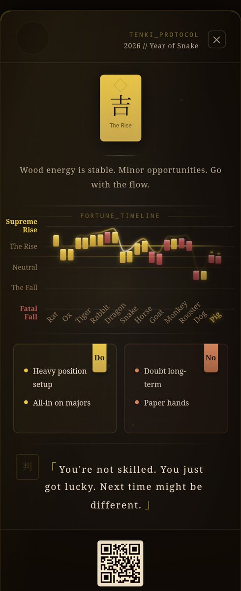 noxkeyxrin's tweet photo. Today's Fortune: Auspicious
"Wood energy is stable. Minor opportunities. Go with the flow."

Bullish: Heavy position setup, All-in on majors
Bearish: Doubt long-term, Paper hands

From Tenki by AIXC 🔮
#AIXC #Tenki #Web3 #Fortune https://t.co/3jVUYvZuJX
