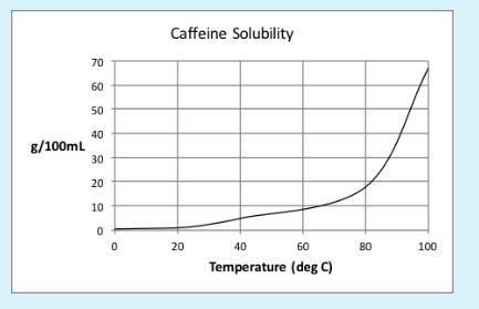 conradvink1's tweet photo. @Tweets_of_Oscar Tea strength is mostly about the amount of caffeine and tannins though and these are water soluble. Caffeine solubility in water is definitely a function of temperature https://t.co/IDje46C1Pv
