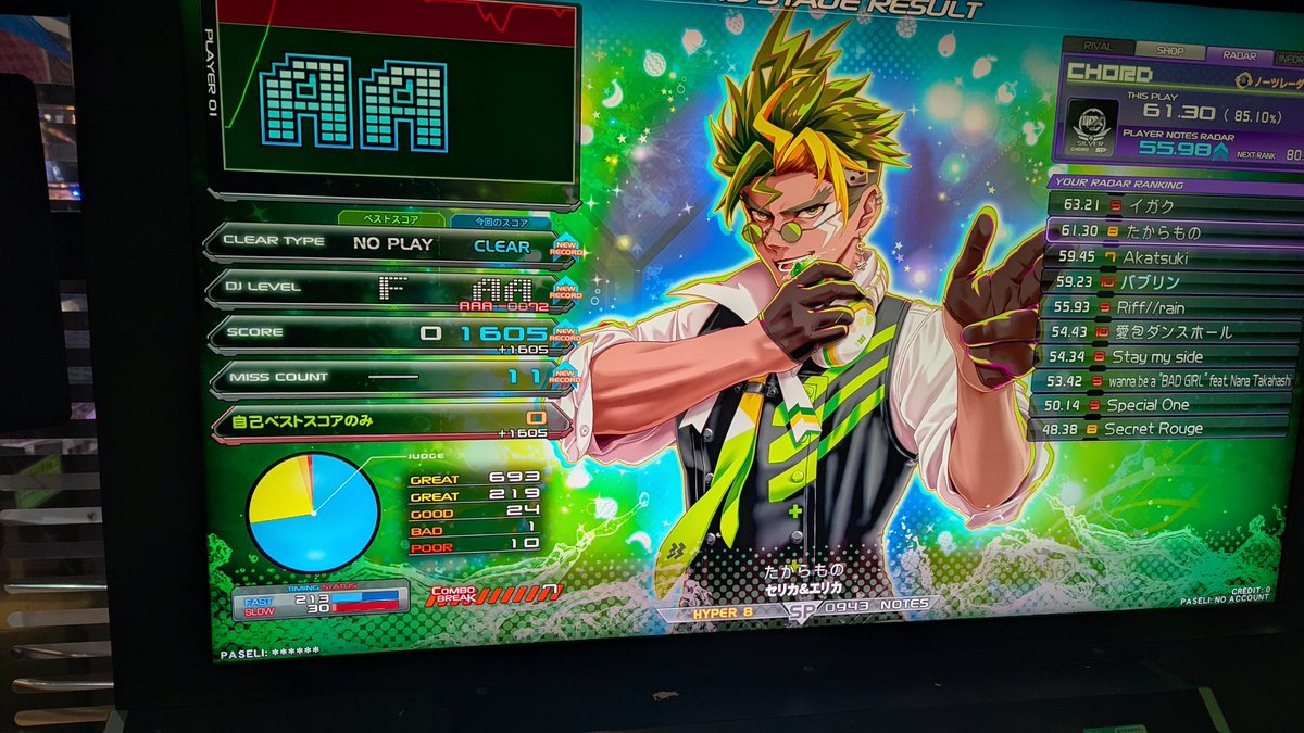 tomoki1045's tweet photo. レベル10またクリア👍🏻
90%の付いたけどバブリンからの間多すぎてまだまだかな🤔 https://t.co/6th5NQ0WB2