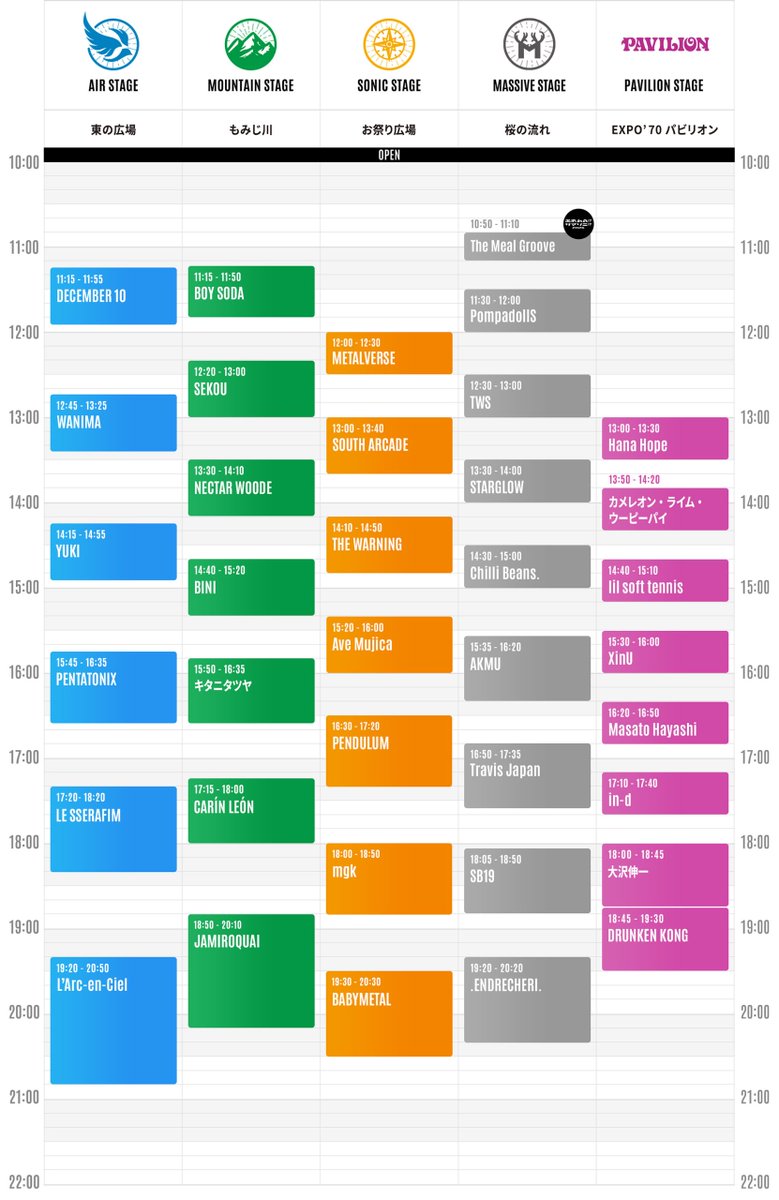 CDJapan's tweet photo. SB19 are set for a major Summer Sonic moment in Osaka.

According to the official Summer Sonic 2026 timetable, SB19 will perform on the MASSIVE STAGE from 6:05 PM to 6:50 PM JST on August 14 — right before .ENDRECHERI.

A huge slot for the P-pop kings in Japan.

Source: SUMMER SONIC official timetable
https://t.co/38yTwEHcGR

#SB19 #SummerSonic