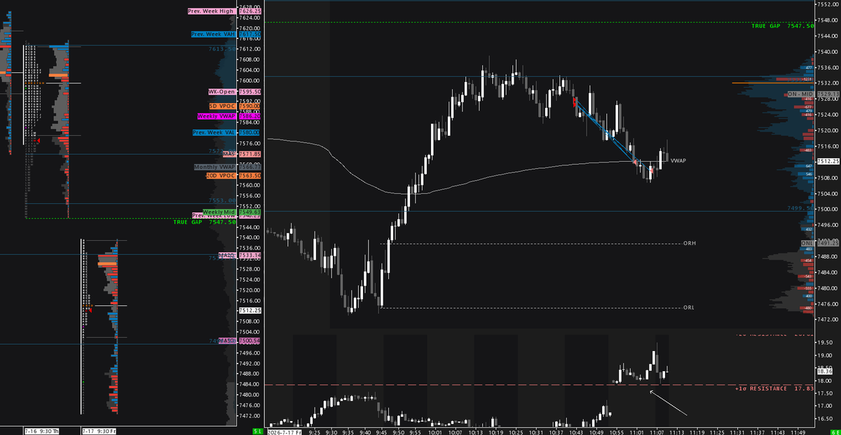 fvbioaraujo's tweet photo. $SPY $SPX 

Same drill, different day! 20 points. 

HAGW! https://t.co/U266y3FQC6