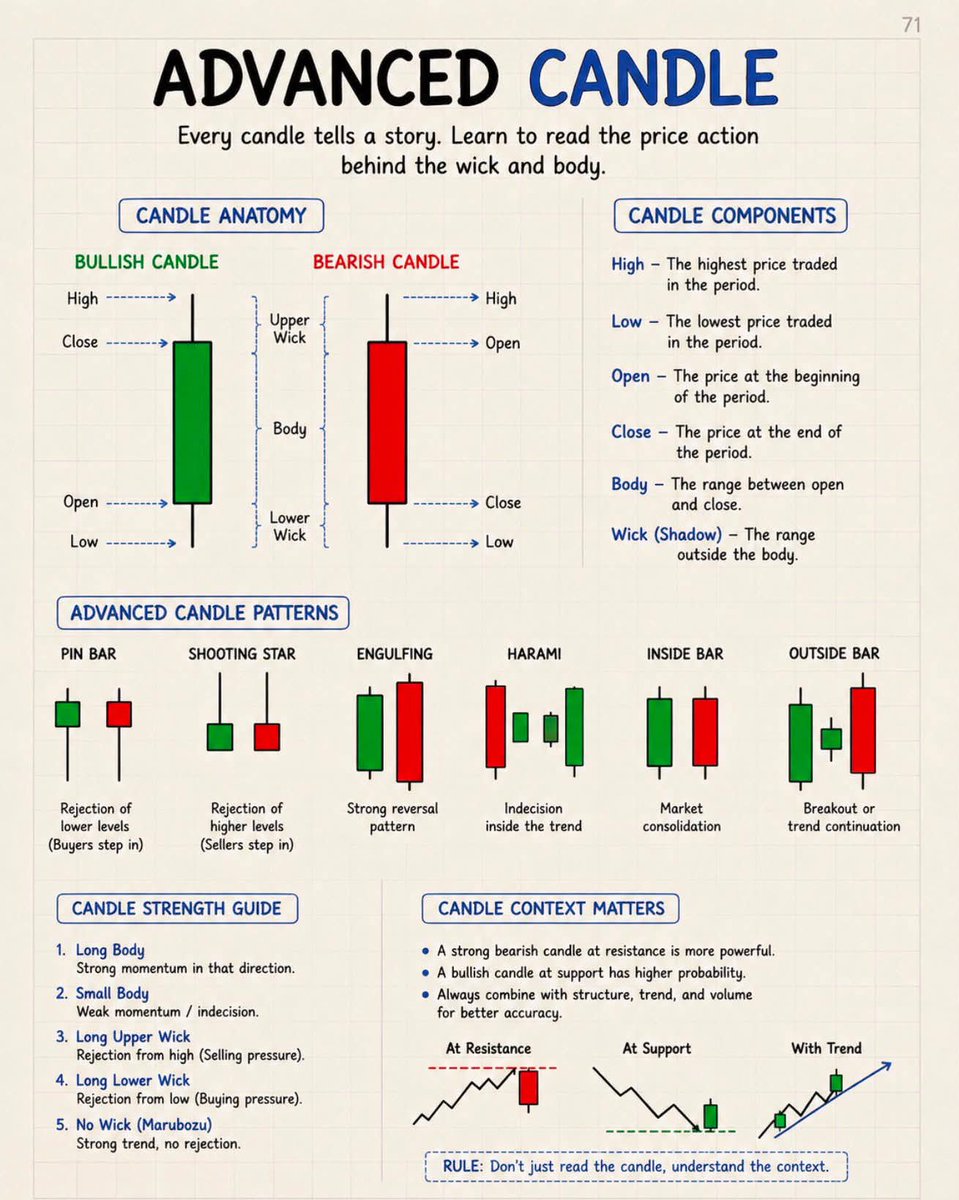CandleQu9's tweet photo. Candle details formation explain in this photo .

 #CandleQueen  #candlesticks https://t.co/364zjTifYK