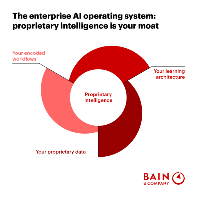 satty_99's tweet photo. Proprietary Intelligence: How to Win with AI Report https://t.co/ULdwQpveqi https://t.co/w1oTV3xOzy