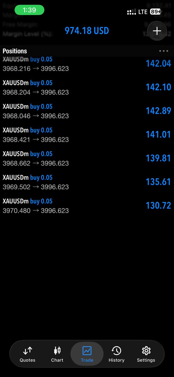 ForexGuygh's tweet photo. #xauusd trade today with the team https://t.co/yYSZld1mGk