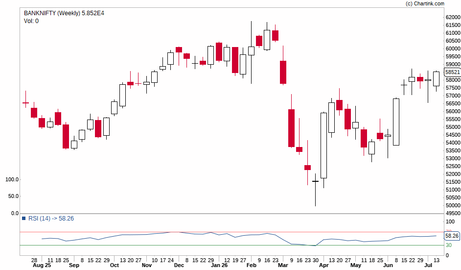 Trading & Investing School tweet media