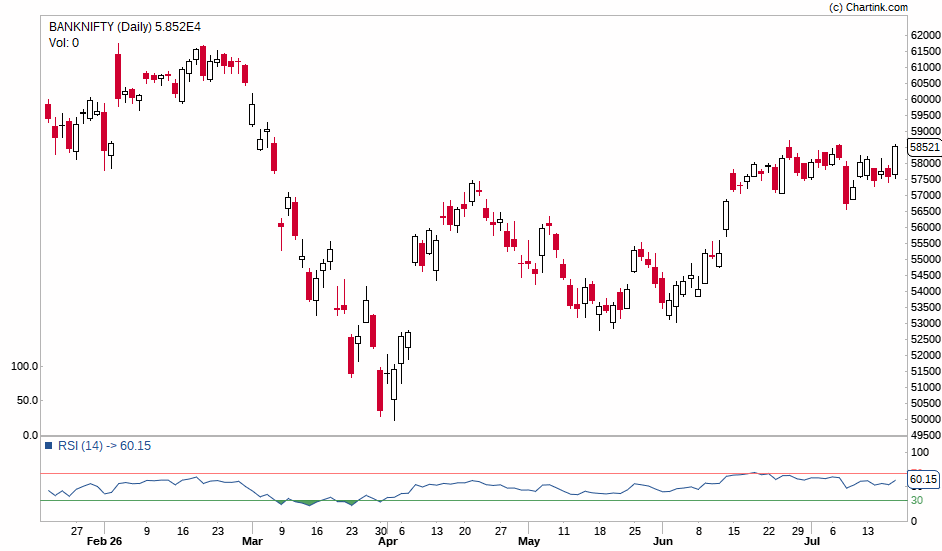 Trading & Investing School tweet media
