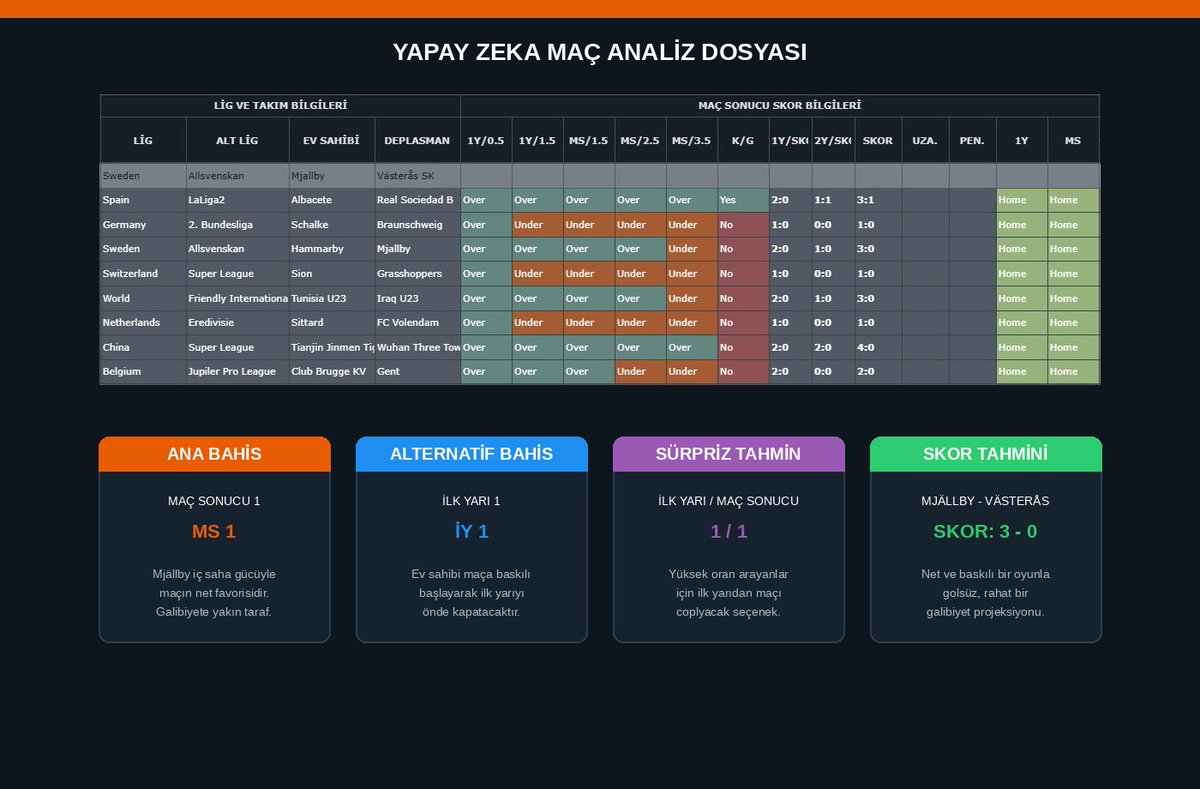 hingism's tweet photo. uzun süredir kayıpsız gidiyoruz biraz tablo şeklinde vereyim dedim tahminleri 
ben ev 1.5üst alacağım 😄

analiz programı @orananaliziyap https://t.co/NdQmBkn6Z9