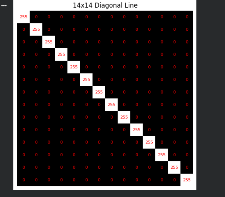 SadikshyaDkl's tweet photo. #LSPPDay47 
Today I explored CNN feature maps and learned how different filters detect horizontal, vertical, and diagonal patterns through numerical examples. 
@lftechnology
#60DaysOfLearning2026 #LearningWithLeapfrog https://t.co/QaQQYsF2GI