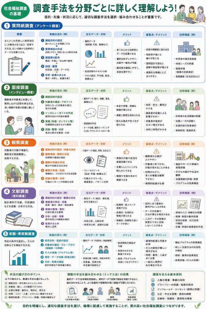 straw_aw's tweet photo. テキスト科目だとわかりにくいんで
いま、テレビで放送大学の集中講座やってるんで 社会調査と生物学を寝落ちしながら見てる https://t.co/1XIqkl1GuE