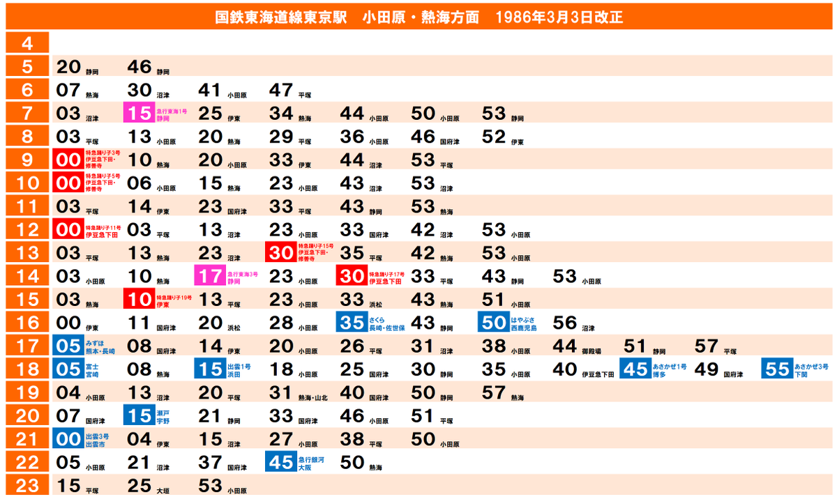 40年前の鉄道ダイヤ確認シリーズ】1986年の国鉄東海道線東京駅の時刻表