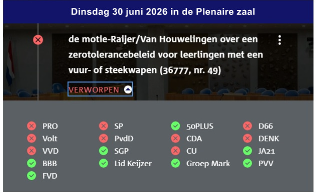fmeeus1's tweet photo. Als u het OK vindt dat leerlingen rondlopen met een mes of vuurwapen dan moet u voor de rode bollen stemmen : D66, VVD, PRO en die andere extreem linkse deug partijen. https://t.co/lNiQpIOcx1