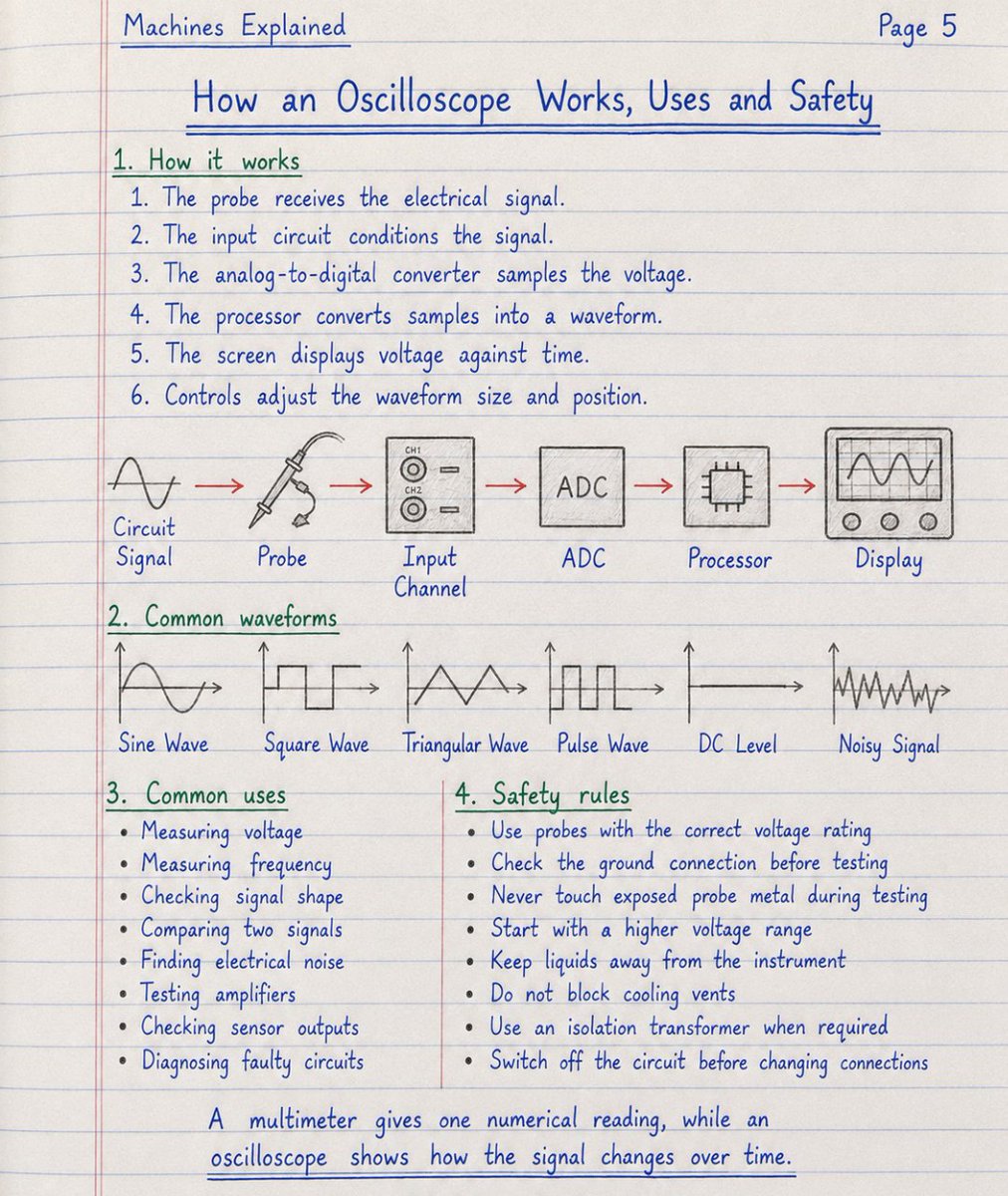 Electrical Engineering tweet media
