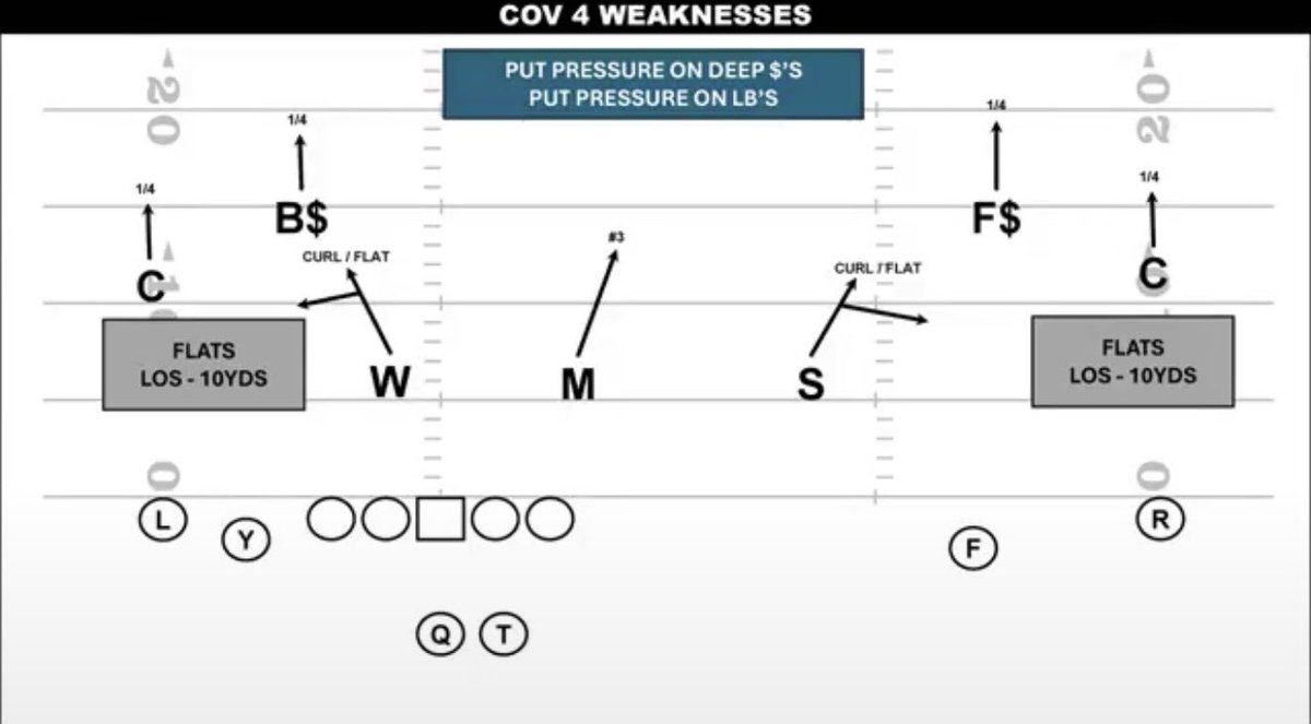 ProQuickDrawPQD's tweet photo. Use Pro Quick Draw to level up your teaching visuals. 

Integrate with your video system to take things a step further. https://t.co/QJE5NUtHSC