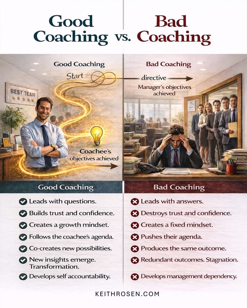 KeithRosen's tweet photo. Assess your coaching effectiveness. How good a sales manager and leader are you? https://t.co/6Cz6h8nNQh