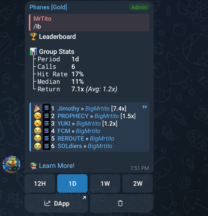 TitoOnChainLog's tweet photo. Day 28: $JIMOTHY called at 74.2K, now sitting at 60.5x.
This is why I keep logging every call, hits and misses both  the winners like this make the whole process worth it.
Screenshot's proof, zero capital, just tracking the process. https://t.co/8gQ6iyzHGe