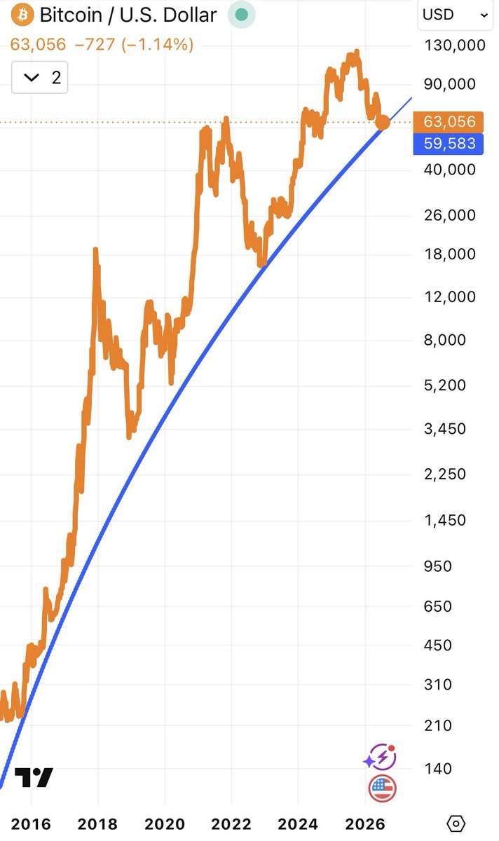 BitMaster ⚡️ tweet media